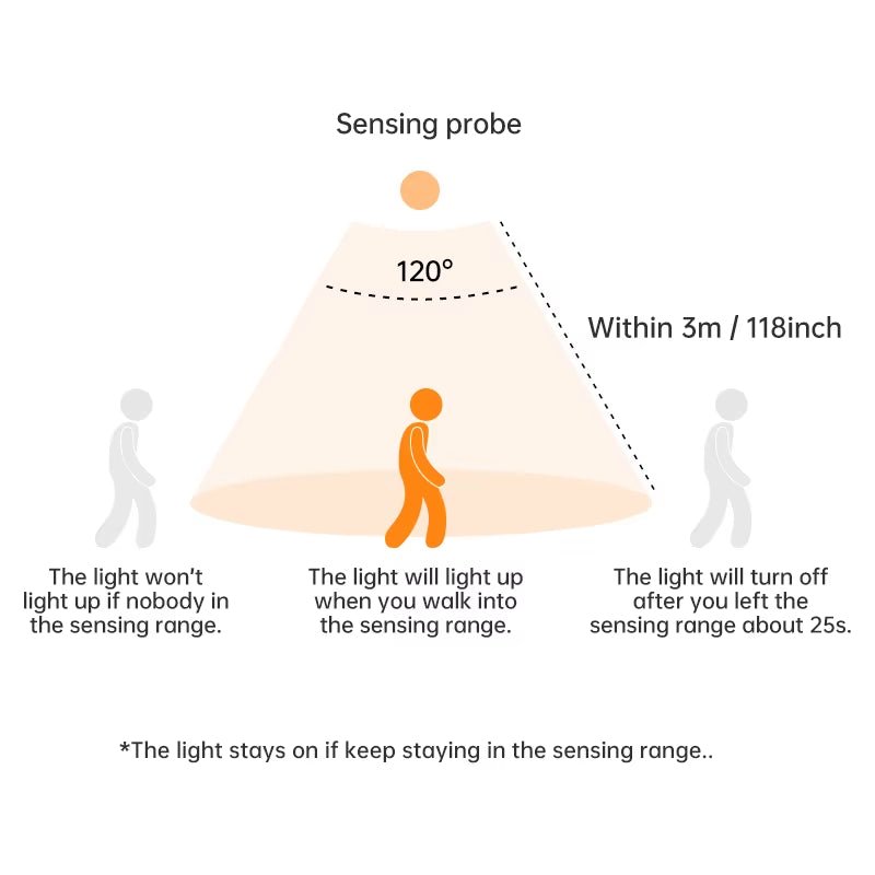 Motion Sensor Light Wireless LED Night Light USB Rechargeable Night Lamp Cabinet Wardrobe Lamp under Backlight for Kitchen Led - Verve & VerseMotion Sensor Light Wireless LED Night Light USB Rechargeable Night Lamp Cabinet Wardrobe Lamp under Backlight for Kitchen Led